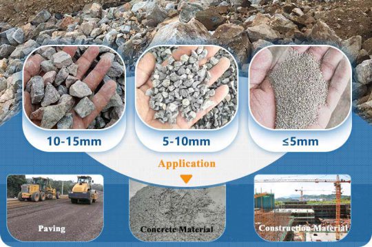 Stone Aggregates Types And Stone Crusher Machine Luoyang Dahua