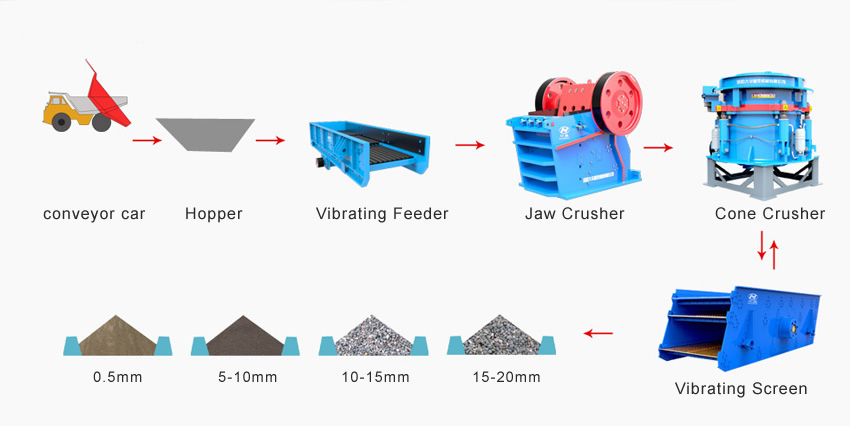 Ore Processing – Luoyang Dahua