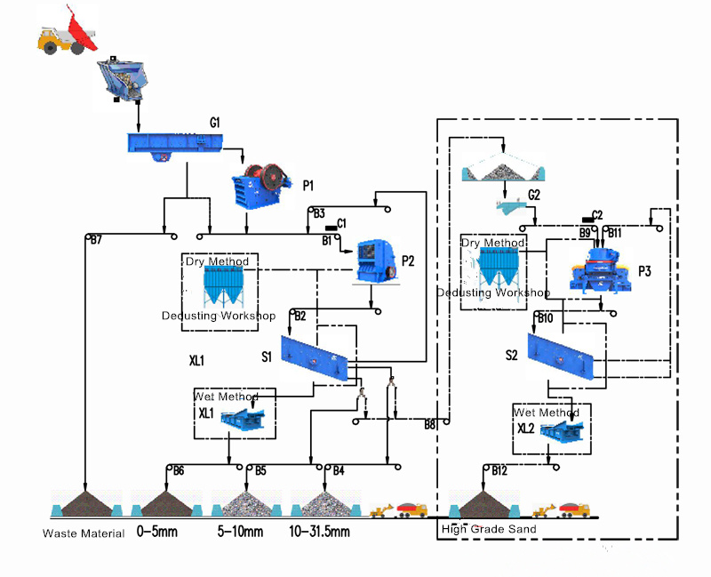 limestone crushing process