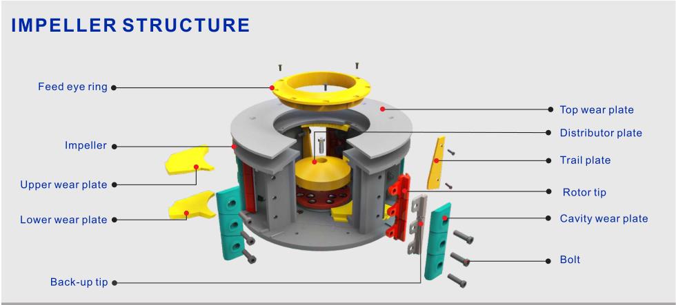 sand making machine impeller